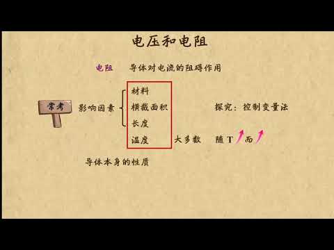 19电压和电阻中考物理复习中学物理 Youtube