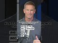 Klatt's power 4 championship projections 👀