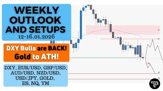 Weekly outlook and setups VOL 313 (12-16.01.2026) | FOREX, Futures