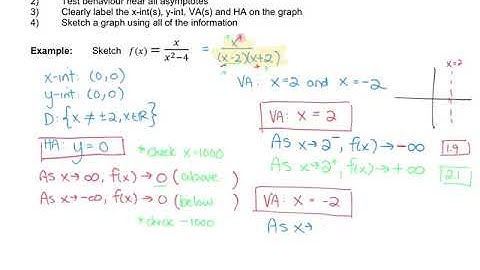 3 2 Graphing Rational Functions Lesson Video
