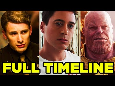 Marvel Cinematic Universe FULL TIMELINE - Road to Avengers Infinity War