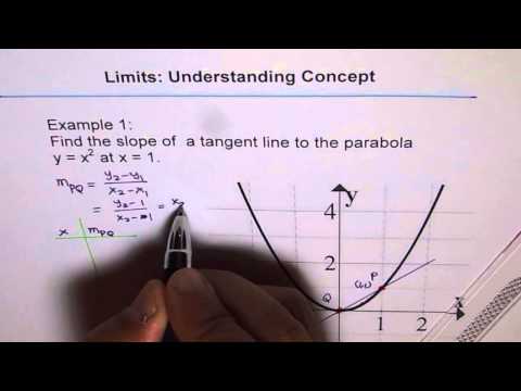 Limits Definition to