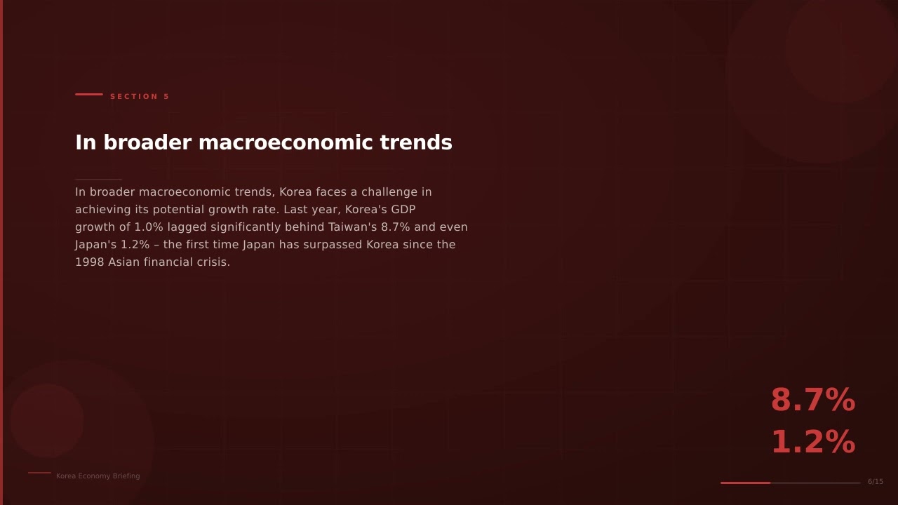 Korea Economy Briefing - 2026-03-11 Korea Economy Briefing - 2026-03-11