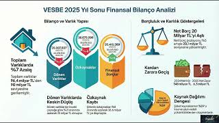 #VESBE Nakit Krizi Ve Zarar | Bilanço Analizi