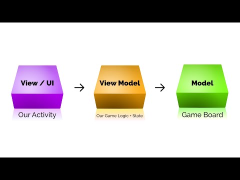 View Models ~ Android Tic-Tac-Toe