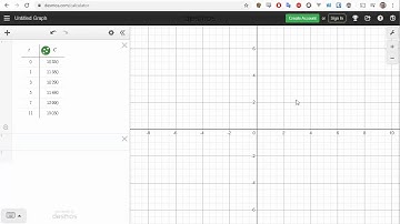 Linear Regression on Desmos
