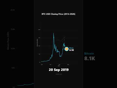 Forberedelser før du setter inn Bitcoin hos Rizk