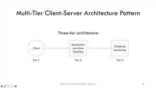 Lecture 2 - 7 - Tiered and Middleware Architecture Lecture On Middleware Systems Integration And Architecture