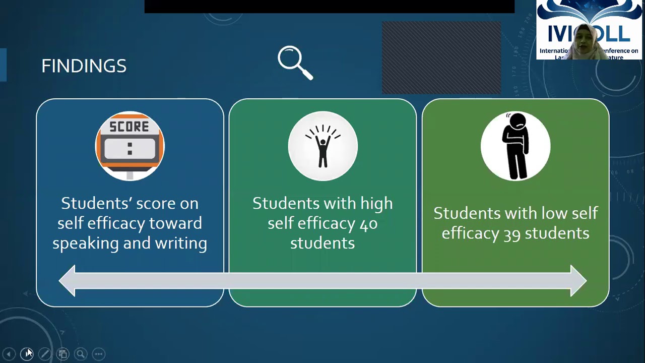 Self Efficacy towards Students English Language Performance in Electronic Engineering Study Program
