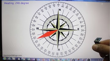 Triple Axis Magnetometer HMC5883L interfacing to PIC and ATmel