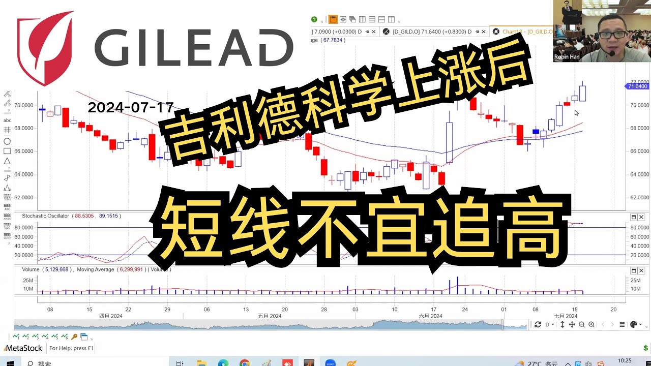 吉利德科学上涨后， 短线不宜追高 ?! 20240717