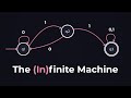 Finite Automata & Infinite Languages π€
