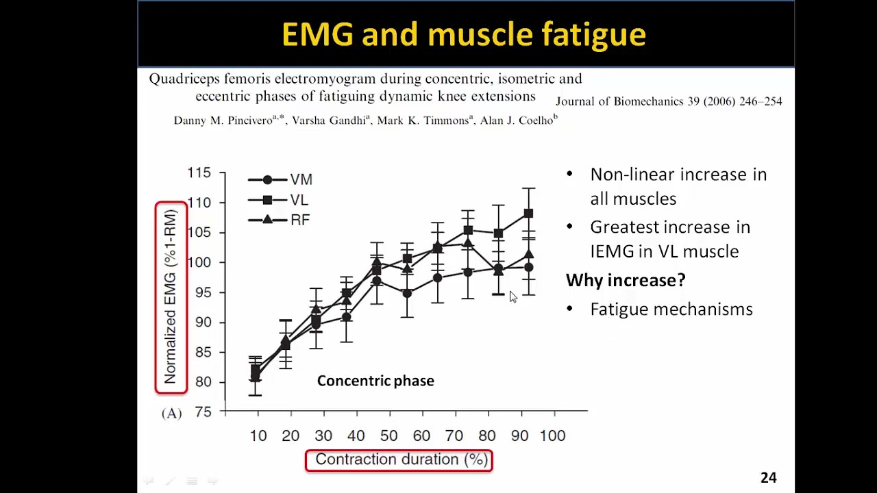Introduction to EMG   Part 4
