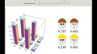 Population Genetics: Hardy-Weinberg Equilibrium with Two Loci