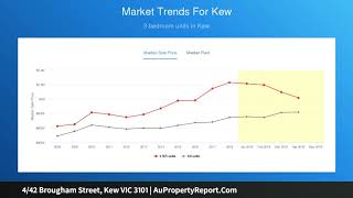 4/42 Brougham Street, Kew VIC 3101 | AuPropertyReport.Com