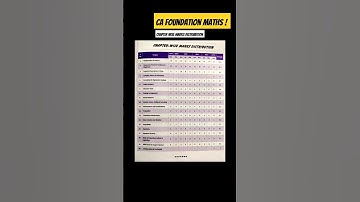 CA Foundation maths ! #chapterwisemarksdistribution #maths #caf #icai #may2025 #CA #sarthakdesarda