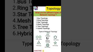 #networktopology #topology #computereducation