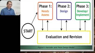 Celebrity Module 5 Lesson 3 Educational Technology Profile