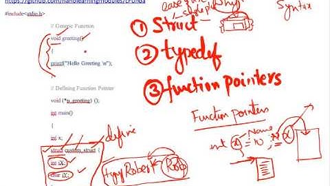 C Fundamentals - Function Pointers , Structures and typedefs