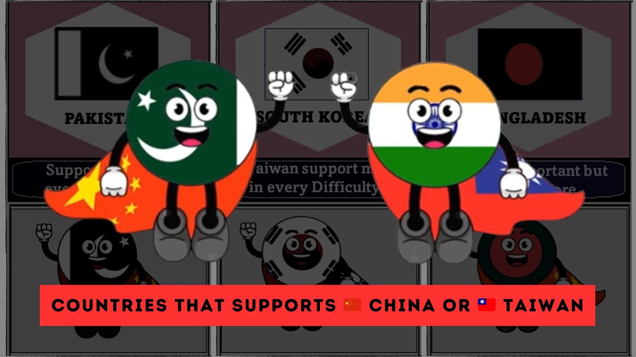 Countries that Supports  China or  Taiwan