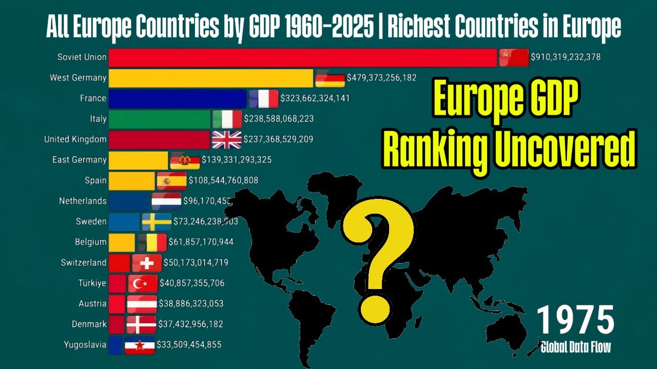 All Europe Countries by GDP 1960 2025 Richest Countries in Europe - YouTube