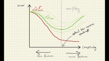 Prediction lecture 4: Training error and test error / Over- and underfitting