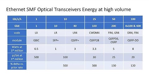 Data Center Energy Savings in this Decade