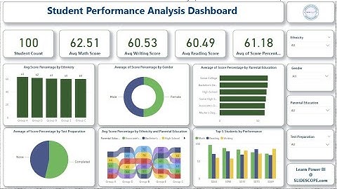 Students Marks Analysis Dashboard in Power BI | Beginner-Friendly Project