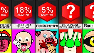 How Many Of These Facts Do You Know?