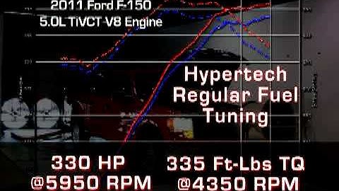 Hypertech tunes a 2011 Ford F-150 5 Liter! Check out the gains!