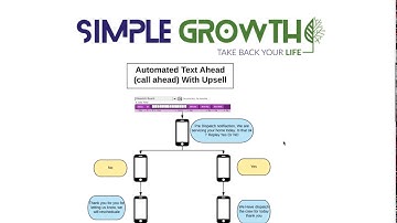 Automated Text Call Ahead With Upsell