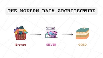 Medallion Architecture Explained: From Raw Data to Business Insights