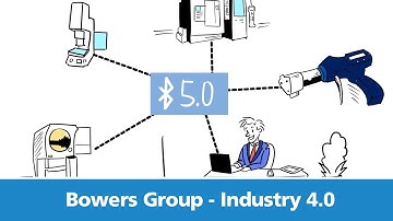 Bowers Group Industry 4.0