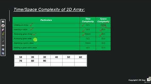 Time Complexity of 2D Array