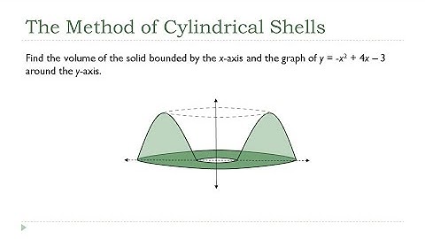 Example:  The Method of Cylindrical Shells 1