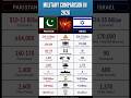 Pakistan 🇵🇰 vs Israel 🇮🇱 – Shocking Comparison!#militarypower #comparison