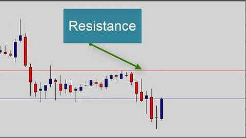 💹 NHÀ ĐẦU TƯ TIỀN TỆ -  KHÁNG CỰ HỖ TRỢ KẾT HỢP NẾN ĐẢO CHIỀU TRONG GIAO DỊCH IQ OPTION FOREX