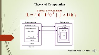 TOC 1.2 : Context-Free Grammars (CFGs) | #cfg example | CFG Example: Step-by-Step Explanation| #cfg