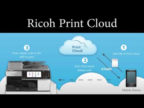 Ricoh Cloud Print Demonstration