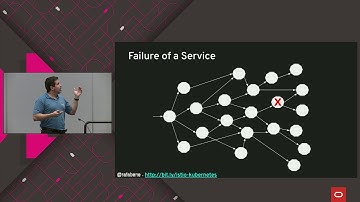 Service Mesh and Sidecars with Istio and Envoy