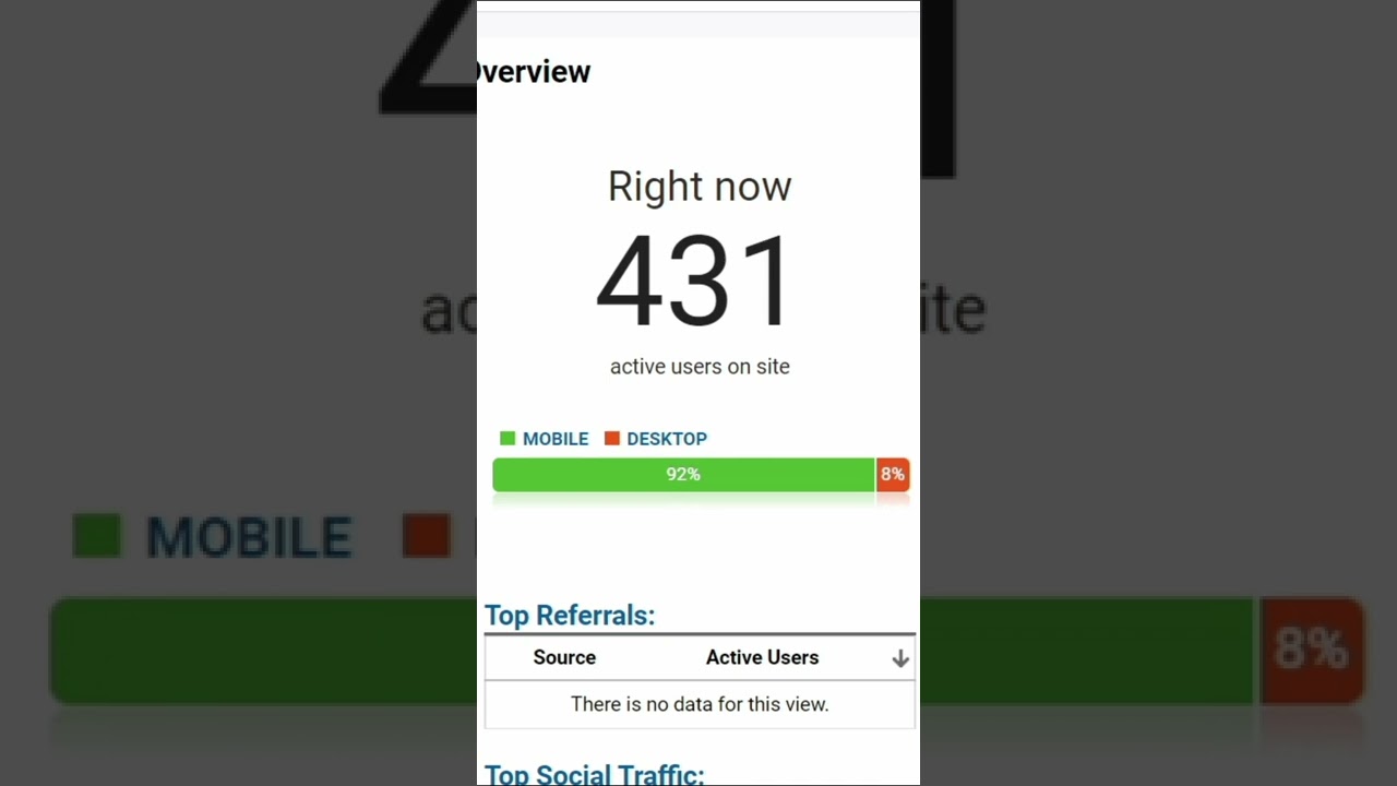 My Website Real Time Traffic From Web Stories 😱