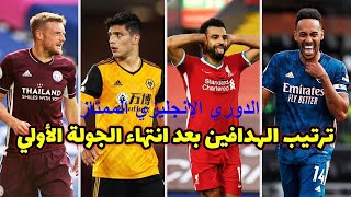 ترتيب هدافي الدوري الإنجليزي الممتاز 2020-2021