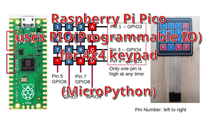[Raspberry Pi Pico (MicroPython)] PIO: Ep 1, 4x4 matrix keypad -- (Programmable IO)