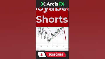 SELL Soybean Futures: Profit From This Trading Opportunity!