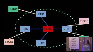 What Feminist Theory & Praxis Says About Internet Networking - Joelle Maslak - 2026