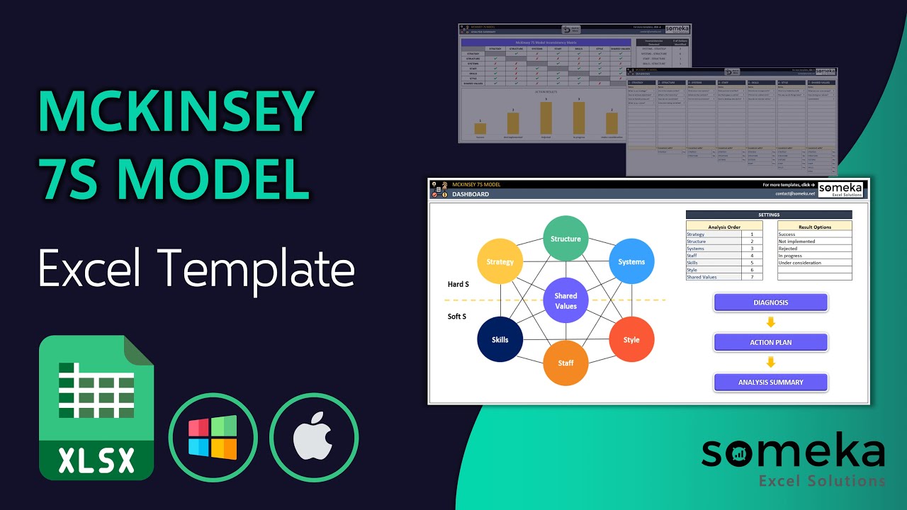 7s framework  New 2022  McKinsey 7S Model Template | Management Framework in Excel