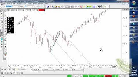 andrewscourse.com three entry techniques for market-geometry by Ron Jaenisch