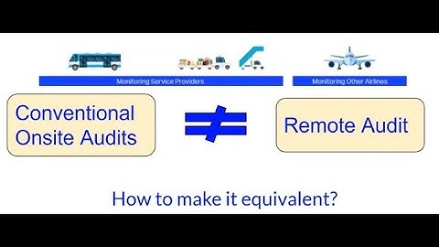 Virtual Audit | How to conduct a Remote Audit | Airline Operations.