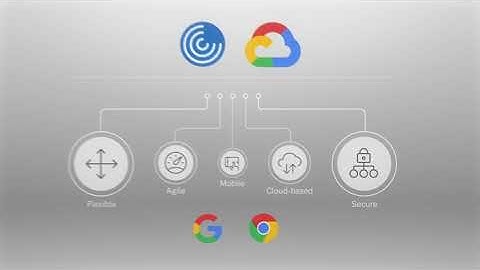 Citrix and Google Cloud Platform- Employee Experience