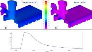 Thermal stress analysis of heat exchanger header box